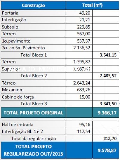 Depósito-Galpão-Armazém para alugar, 9991m² - Foto 2