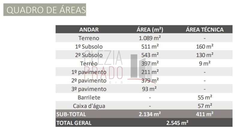 Prédio Inteiro à venda, 2134m² - Foto 7