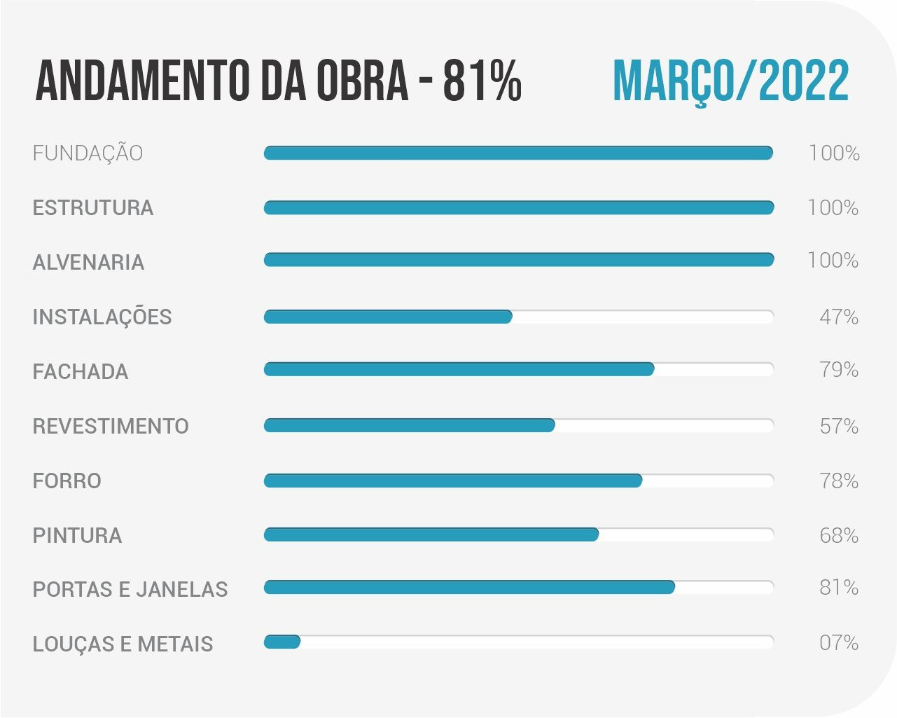 Apartamento à venda com 2 quartos, 90m² - Foto 20