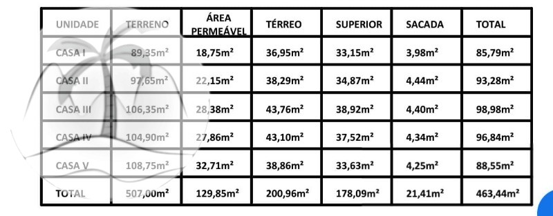 Casa à venda e aluguel com 2 quartos, 100m² - Foto 8