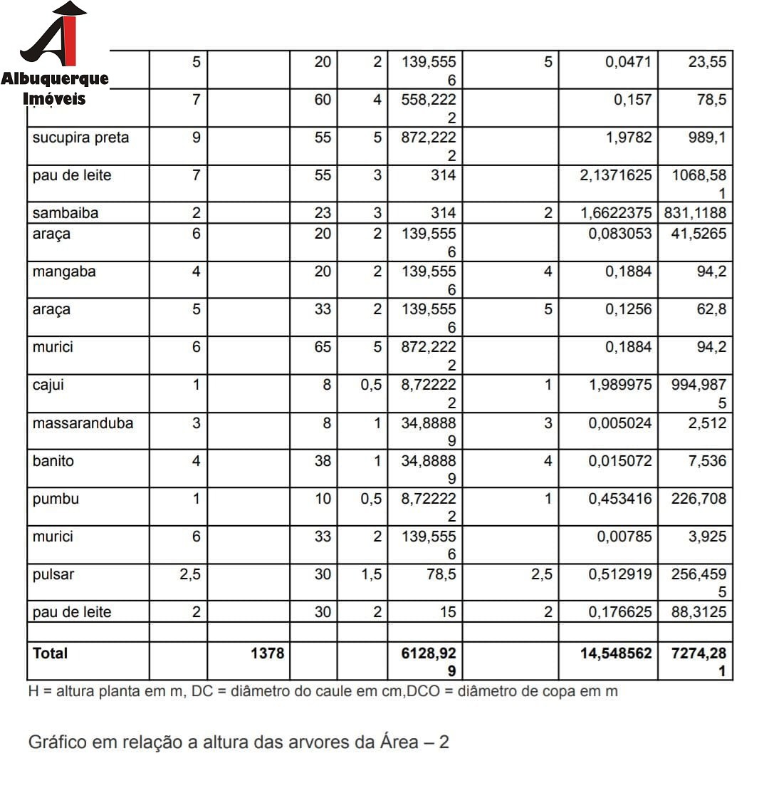 Fazenda à venda, 6566m² - Foto 7