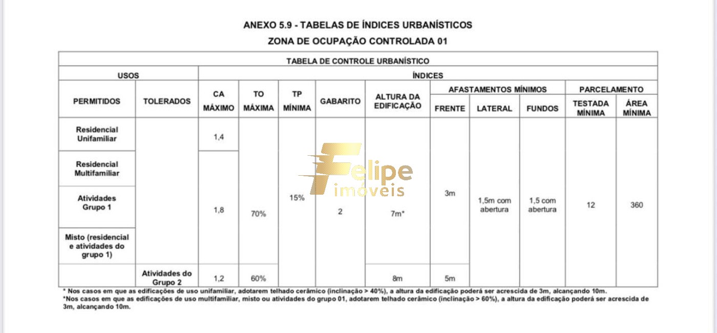 Terreno, 900 m² - Foto 3
