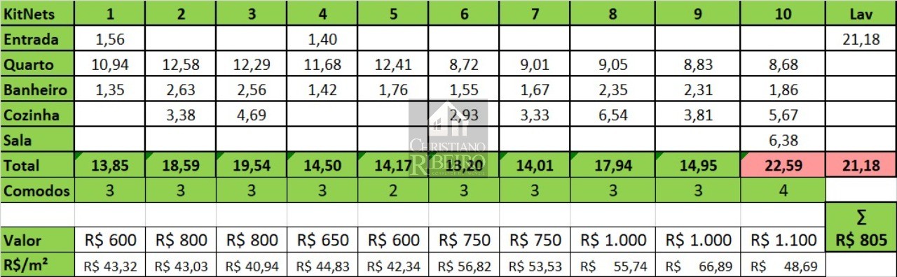 Kitnet e Studio para alugar com 1 quarto - Foto 3